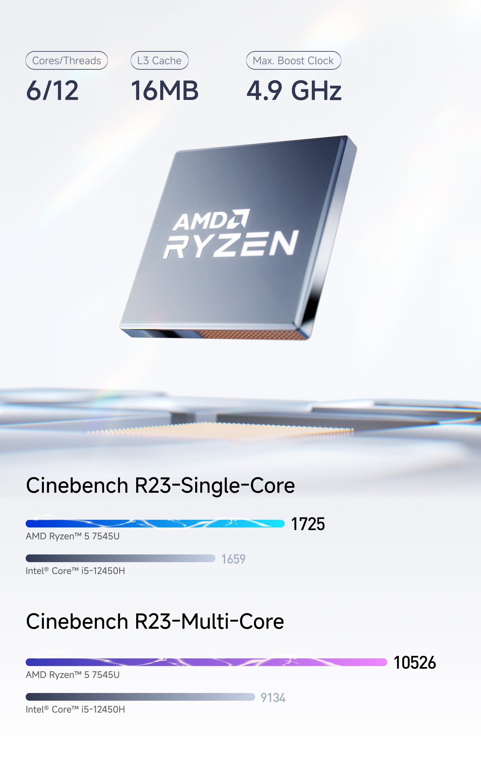 MINISFORUM UM750L Slim | 7545U PD Power Edge Mini PC